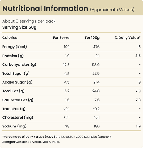 Baklawa 480 Grams